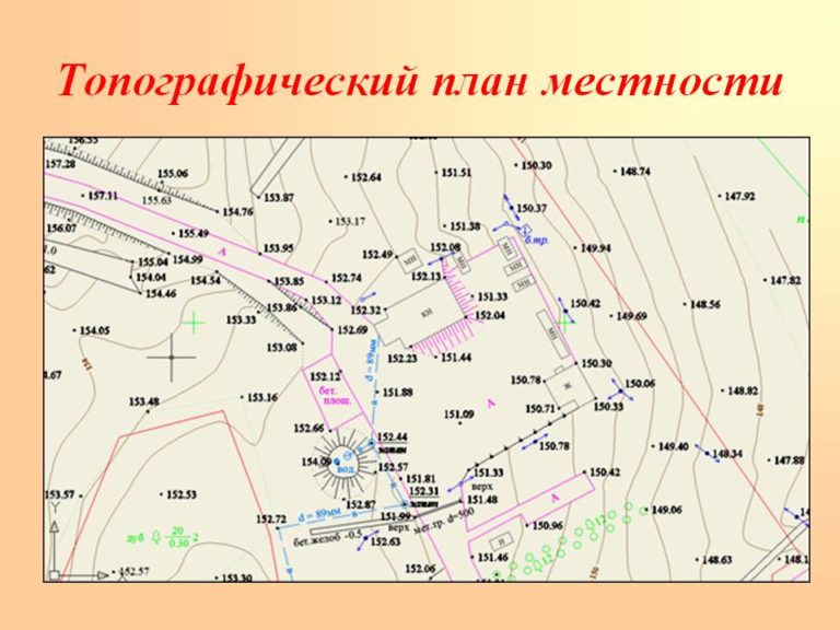 Номенклатура топографических карт и планов геодезия